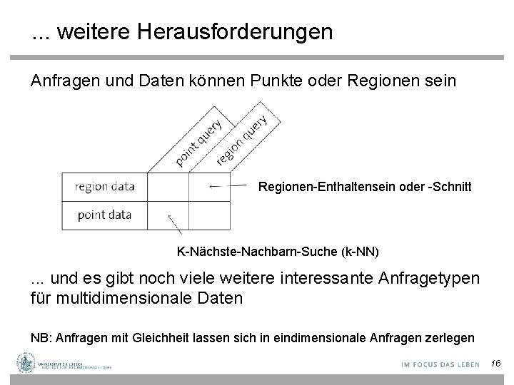 . . . weitere Herausforderungen Anfragen und Daten können Punkte oder Regionen sein Regionen-Enthaltensein