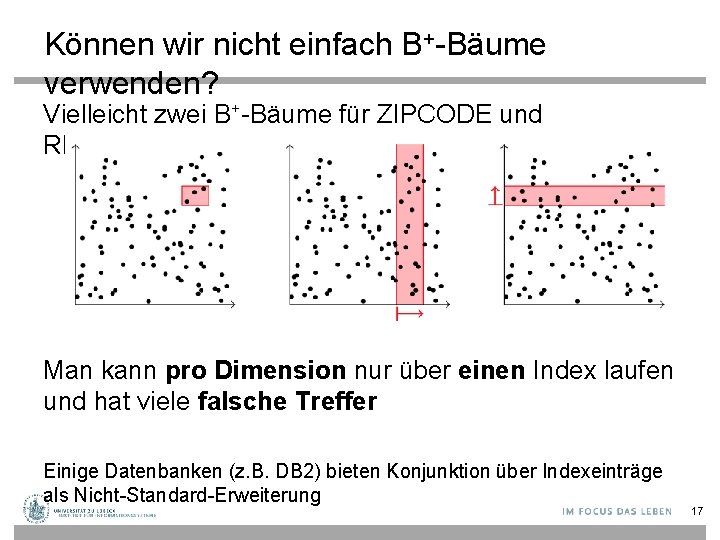 Können wir nicht einfach B+-Bäume verwenden? Vielleicht zwei B+-Bäume für ZIPCODE und REVENUE? Man