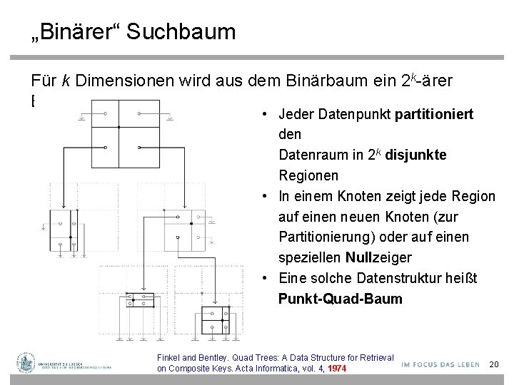 „Binärer“ Suchbaum Für k Dimensionen wird aus dem Binärbaum ein 2 k-ärer Baum •