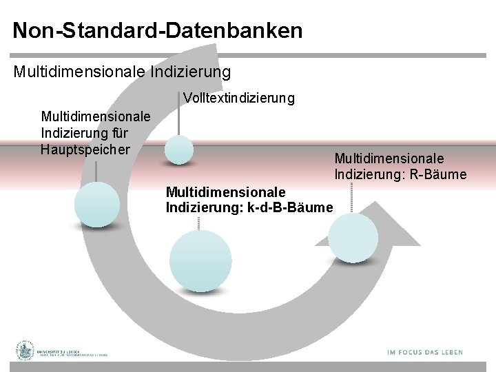 Non-Standard-Datenbanken Multidimensionale Indizierung Volltextindizierung Multidimensionale Indizierung für Hauptspeicher Multidimensionale Indizierung: R-Bäume Multidimensionale Indizierung: k-d-B-Bäume