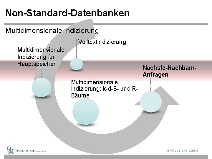 Non-Standard-Datenbanken Multidimensionale Indizierung Volltextindizierung Multidimensionale Indizierung für Hauptspeicher Nächste-Nachbarn. Anfragen Multidimensionale Indizierung: k-d-B- und