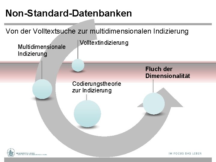 Non-Standard-Datenbanken Von der Volltextsuche zur multidimensionalen Indizierung Multidimensionale Indizierung Volltextindizierung Fluch der Dimensionalität Codierungstheorie