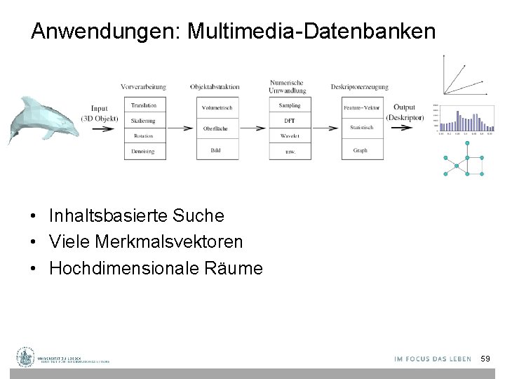 Anwendungen: Multimedia-Datenbanken • Inhaltsbasierte Suche • Viele Merkmalsvektoren • Hochdimensionale Räume 59 