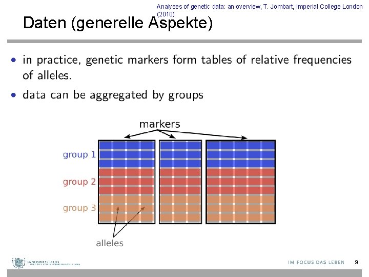 Analyses of genetic data: an overview, T. Jombart, Imperial College London (2010) Daten (generelle