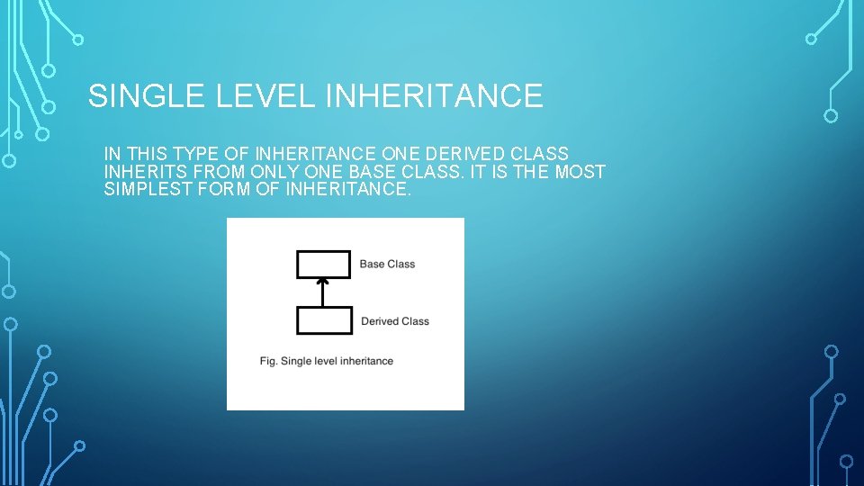 SINGLE LEVEL INHERITANCE IN THIS TYPE OF INHERITANCE ONE DERIVED CLASS INHERITS FROM ONLY