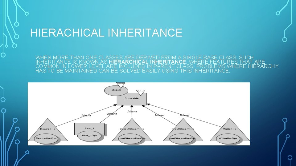 HIERACHICAL INHERITANCE WHEN MORE THAN ONE CLASSES ARE DERIVED FROM A SINGLE BASE CLASS,