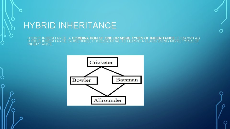 HYBRID INHERITANCE. A COMBINATION OF ONE OR MORE TYPES OF INHERITANCE IS KNOWN AS