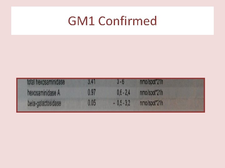 GM 1 Confirmed GM 1 Confirmed