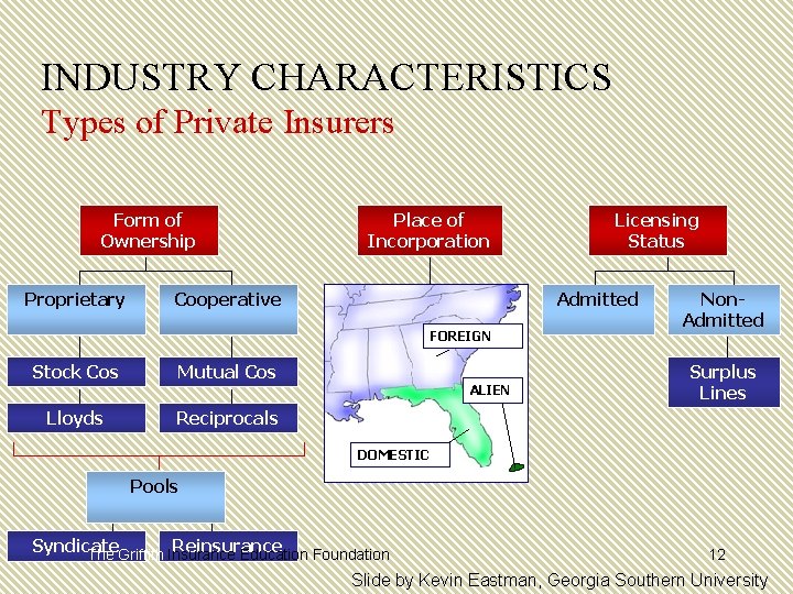 INDUSTRY CHARACTERISTICS Types of Private Insurers Form of Ownership Proprietary Place of Incorporation Cooperative