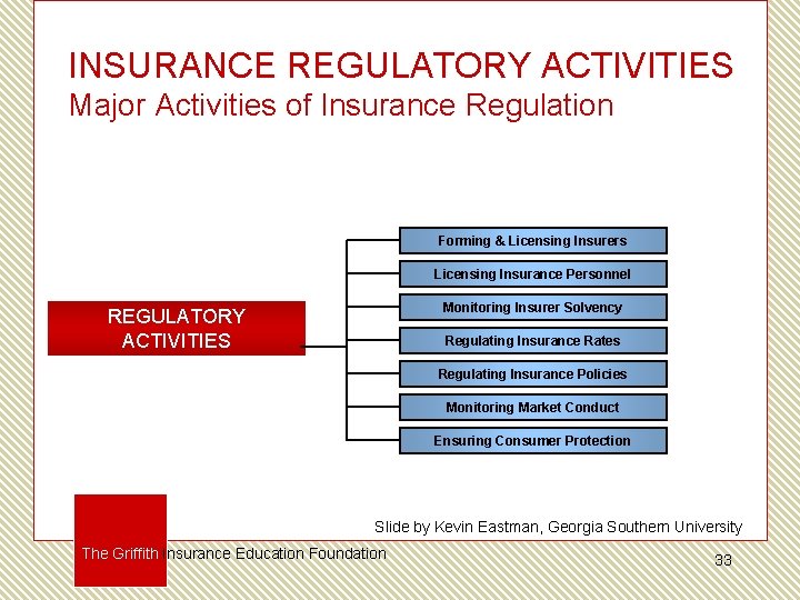 INSURANCE REGULATORY ACTIVITIES Major Activities of Insurance Regulation Forming & Licensing Insurers Licensing Insurance