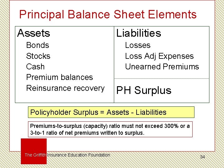 Principal Balance Sheet Elements Assets Liabilities Bonds Stocks Cash Premium balances Reinsurance recovery Losses