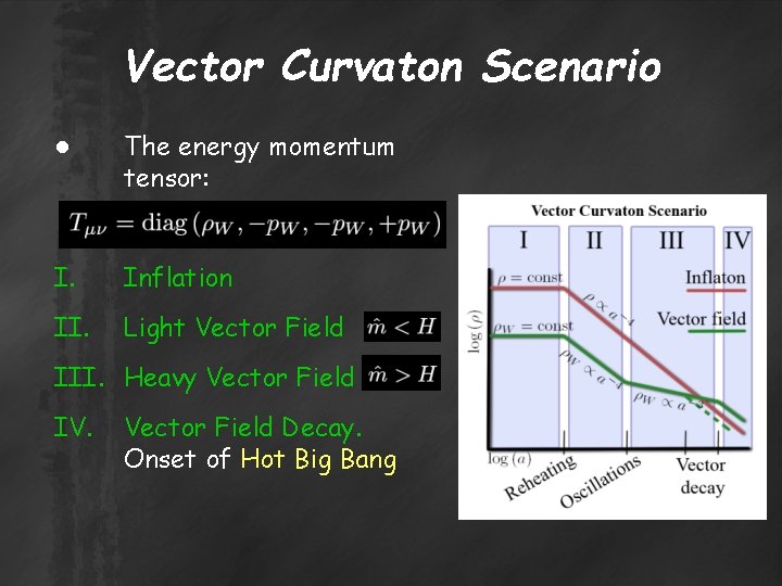 Vector Curvaton Scenario ● The energy momentum tensor: I. Inflation II. Light Vector Field