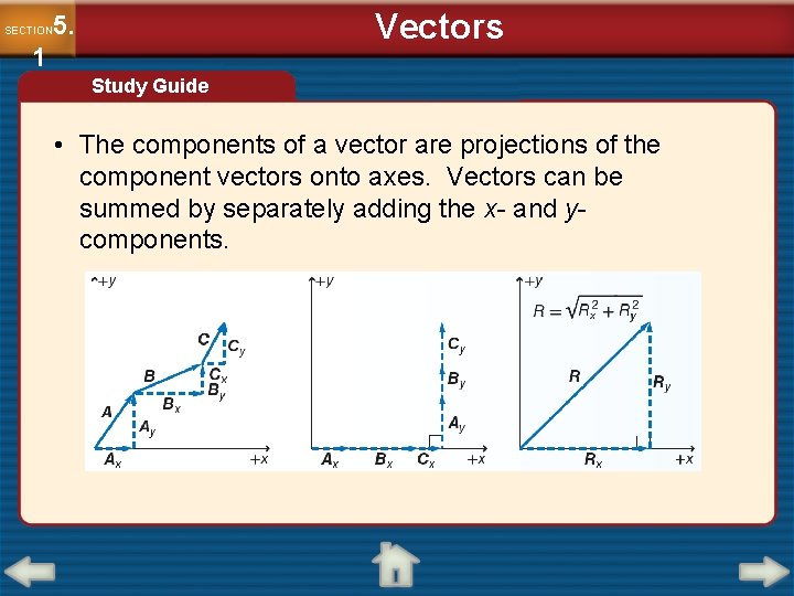 Vectors 5. SECTION 1 Study Guide • The components of a vector are projections