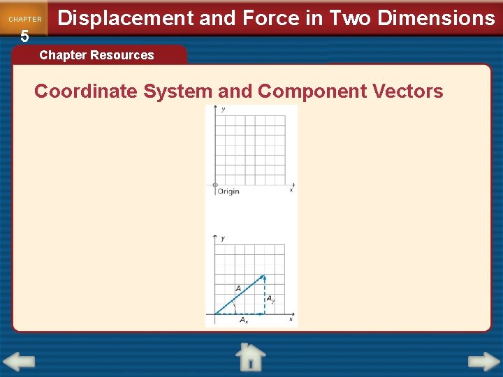 CHAPTER 5 Displacement and Force in Two Dimensions Chapter Resources Coordinate System and Component