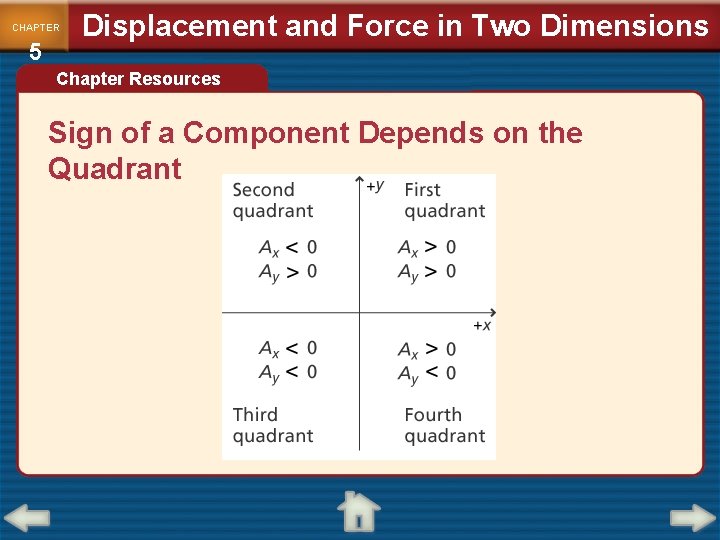 CHAPTER 5 Displacement and Force in Two Dimensions Chapter Resources Sign of a Component