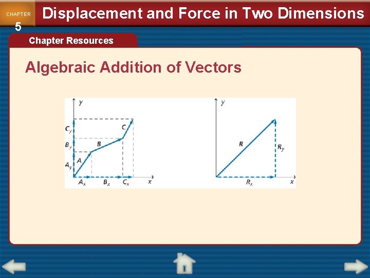 CHAPTER 5 Displacement and Force in Two Dimensions Chapter Resources Algebraic Addition of Vectors