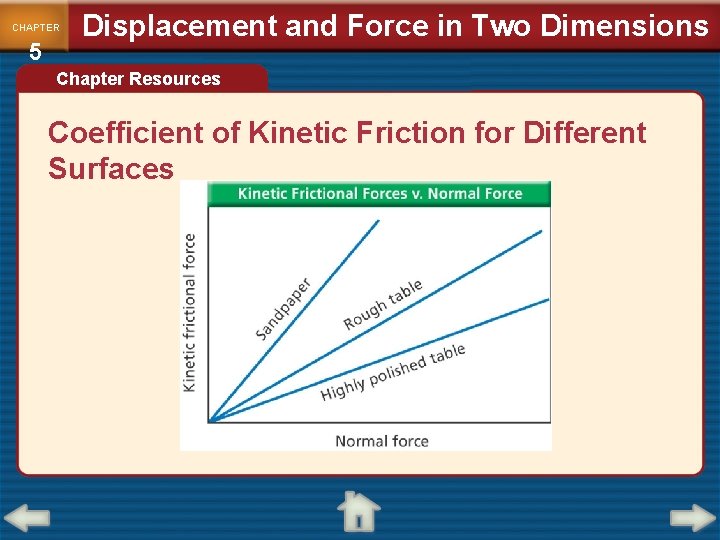 CHAPTER 5 Displacement and Force in Two Dimensions Chapter Resources Coefficient of Kinetic Friction