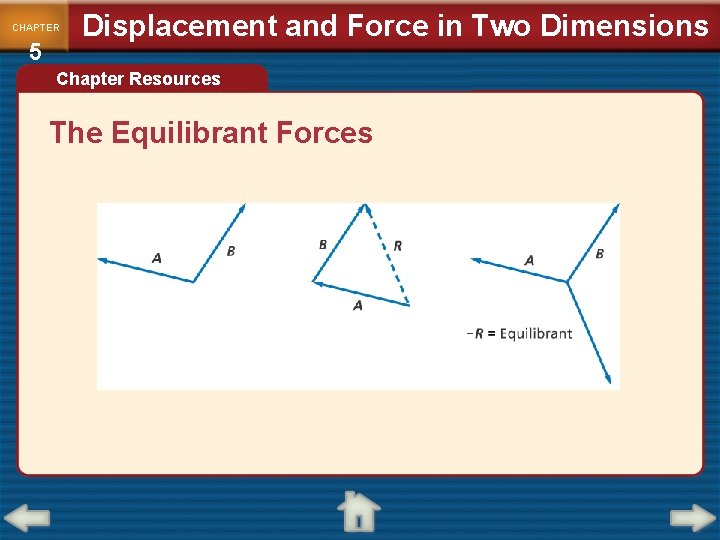 CHAPTER 5 Displacement and Force in Two Dimensions Chapter Resources The Equilibrant Forces 