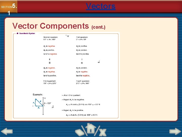 5. SECTION 1 Vectors Vector Components (cont. ) 