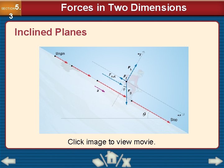 5. SECTION 3 Forces in Two Dimensions Inclined Planes Click image to view movie.