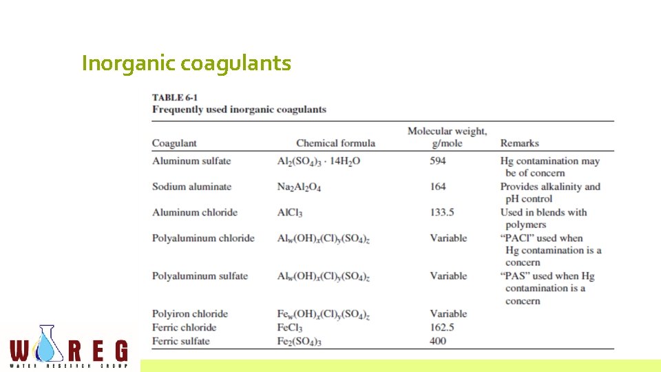 Inorganic coagulants 