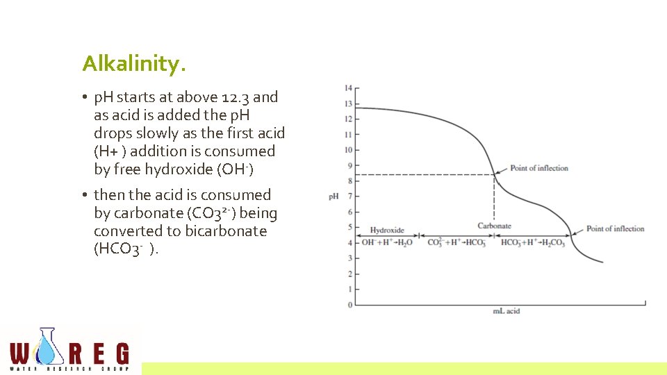 Alkalinity. • p. H starts at above 12. 3 and as acid is added