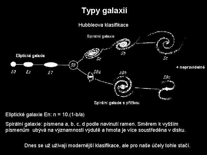 Typy galaxií Hubbleova klasifikace + nepravidelné Eliptické galaxie En: n = 10. (1 -b/a)