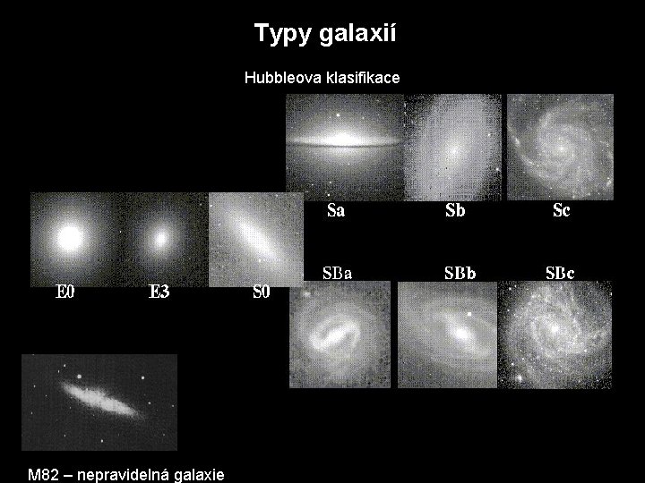 Typy galaxií Hubbleova klasifikace M 82 – nepravidelná galaxie 