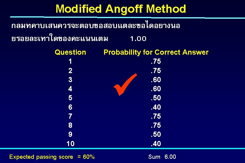 Modified Angoff Method กลมทคาบเสนควรจะตอบขอสอบแตละขอไดอยางนอ ยรอยละเทาใดของคะแนนเตม 1. 00 Question 1 2 3 4 5 6