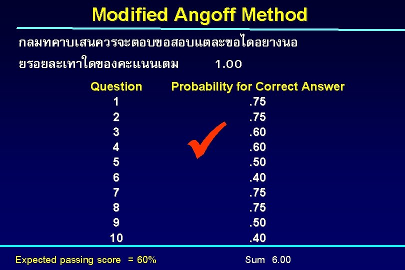Modified Angoff Method กลมทคาบเสนควรจะตอบขอสอบแตละขอไดอยางนอ ยรอยละเทาใดของคะแนนเตม 1. 00 Question 1 2 3 4 5 6 Modified Angoff Method กลมทคาบเสนควรจะตอบขอสอบแตละขอไดอยางนอ ยรอยละเทาใดของคะแนนเตม 1. 00 Question 1 2 3 4 5 6