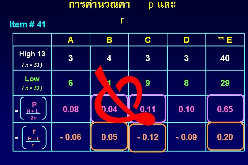 Item # 41 High 13 ( n = 53 ) Low ( n =