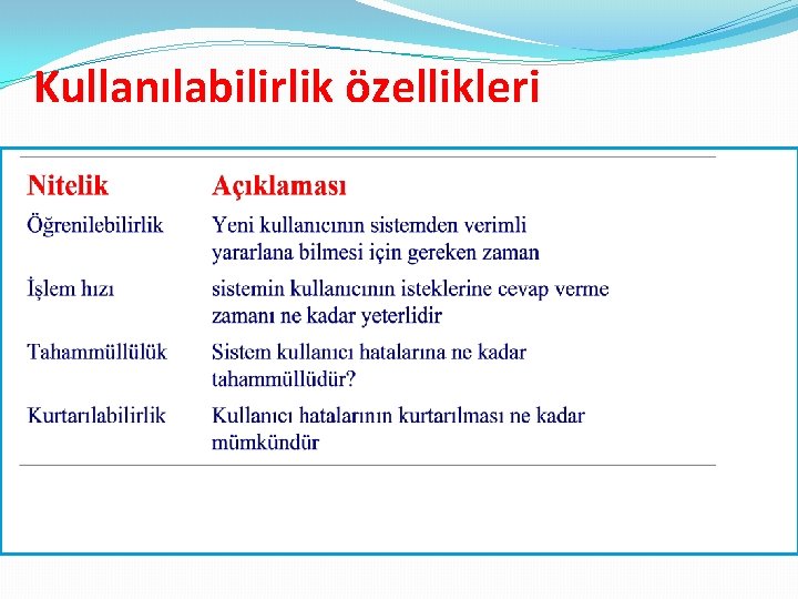 Kullanılabilirlik özellikleri 