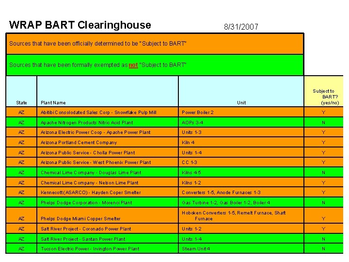 WRAP BART Clearinghouse 8/31/2007 Sources that have been officially determined to be "Subject to