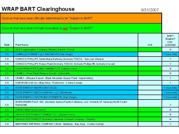 WRAP BART Clearinghouse 8/31/2007 Sources that have been officially determined to be "Subject to