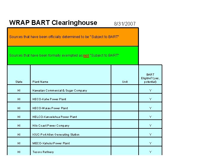 WRAP BART Clearinghouse 8/31/2007 Sources that have been officially determined to be "Subject to