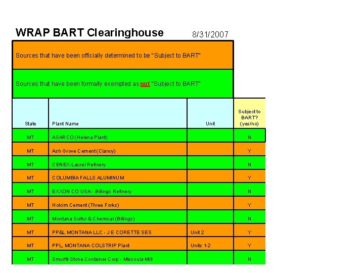WRAP BART Clearinghouse 8/31/2007 Sources that have been officially determined to be "Subject to