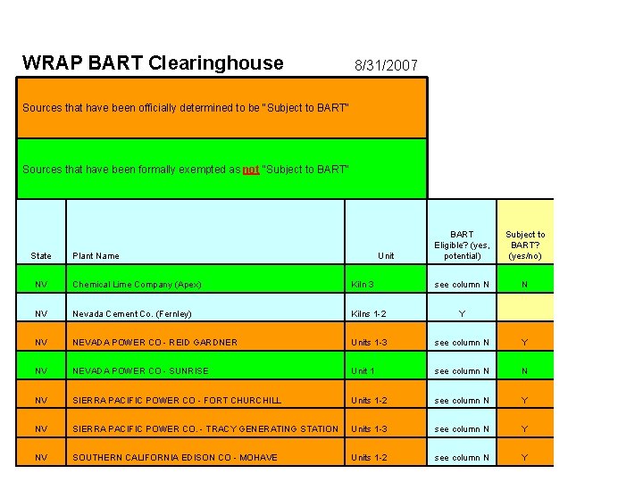 WRAP BART Clearinghouse 8/31/2007 Sources that have been officially determined to be "Subject to