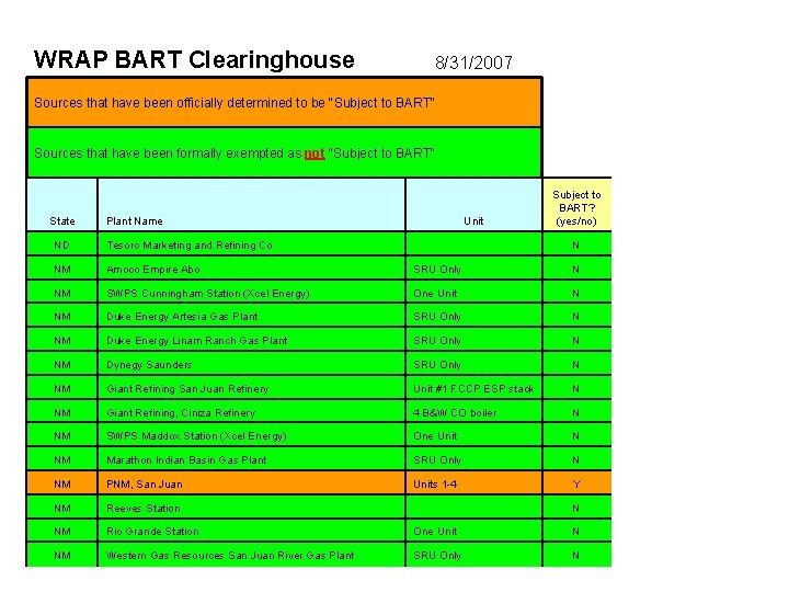 WRAP BART Clearinghouse 8/31/2007 Sources that have been officially determined to be "Subject to