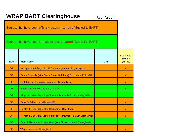 WRAP BART Clearinghouse 8/31/2007 Sources that have been officially determined to be "Subject to