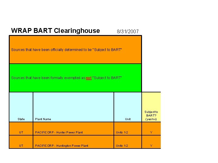 WRAP BART Clearinghouse 8/31/2007 Sources that have been officially determined to be "Subject to