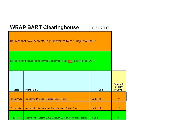 WRAP BART Clearinghouse 8/31/2007 Sources that have been officially determined to be "Subject to