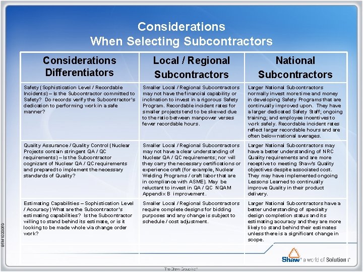 85 M 102006 D Considerations When Selecting Subcontractors Considerations Differentiators Local / Regional Subcontractors