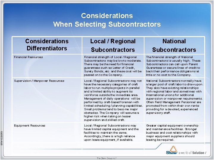 Considerations When Selecting Subcontractors 85 M 102006 D Considerations Differentiators Local / Regional Subcontractors