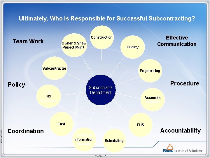 Ultimately, Who Is Responsible for Successful Subcontracting? Team Work Owner & Shaw Project Mgmt.