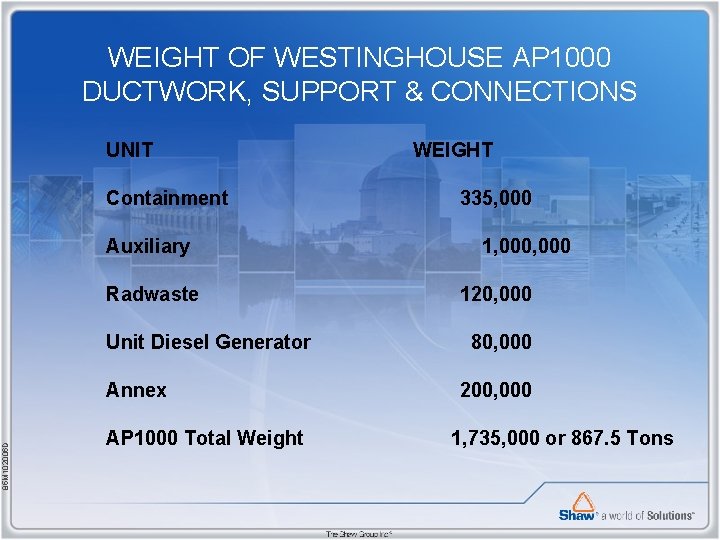 WEIGHT OF WESTINGHOUSE AP 1000 DUCTWORK, SUPPORT & CONNECTIONS UNIT Containment Auxiliary Radwaste Unit