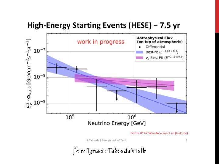 from Ignacio Taboada’s talk 