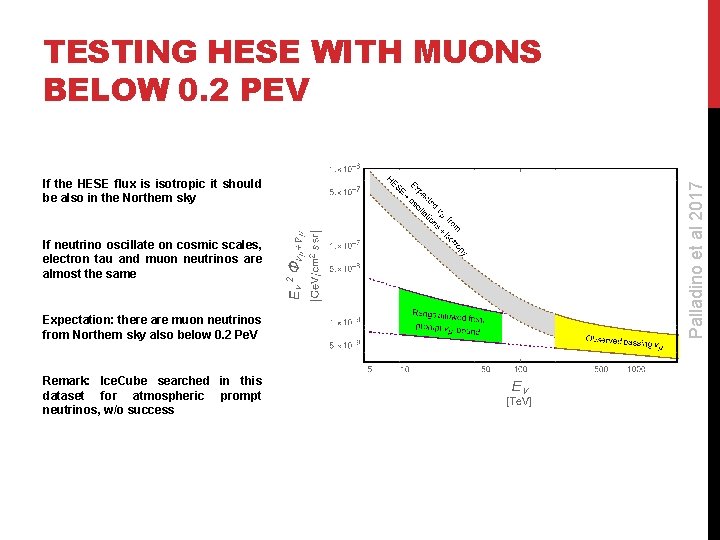 If the HESE flux is isotropic it should be also in the Northern sky