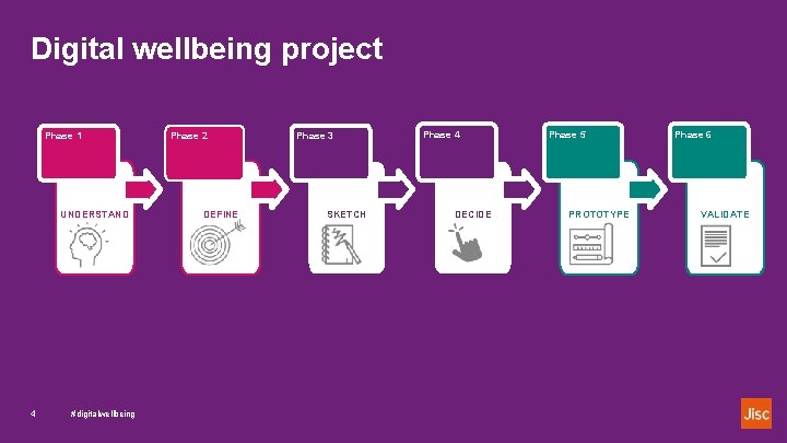 Digital wellbeing project Phase 1 UNDERSTAND 4 #digitalwellbeing Phase 2 DEFINE Phase 3 SKETCH