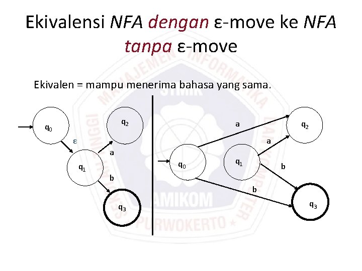 Ekivalensi NFA dengan ε-move ke NFA tanpa ε-move Ekivalen = mampu menerima bahasa yang Ekivalensi NFA dengan ε-move ke NFA tanpa ε-move Ekivalen = mampu menerima bahasa yang