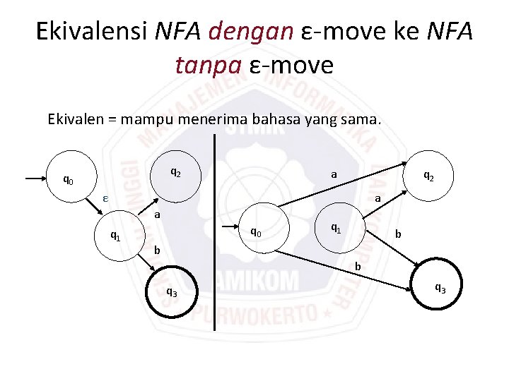 Ekivalensi NFA dengan ε-move ke NFA tanpa ε-move Ekivalen = mampu menerima bahasa yang